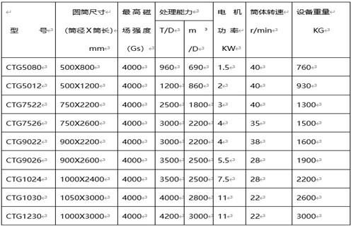 磁选机的工作原理 磁选机的工作原理