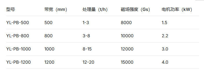2026 钾长石平板磁选机选型攻略 远力磁电国内规模化大厂行业高口碑源头生产厂家 2026 钾长石平板磁选机选型攻略 远力磁电国内规模化大厂行业高口碑源头生产厂家